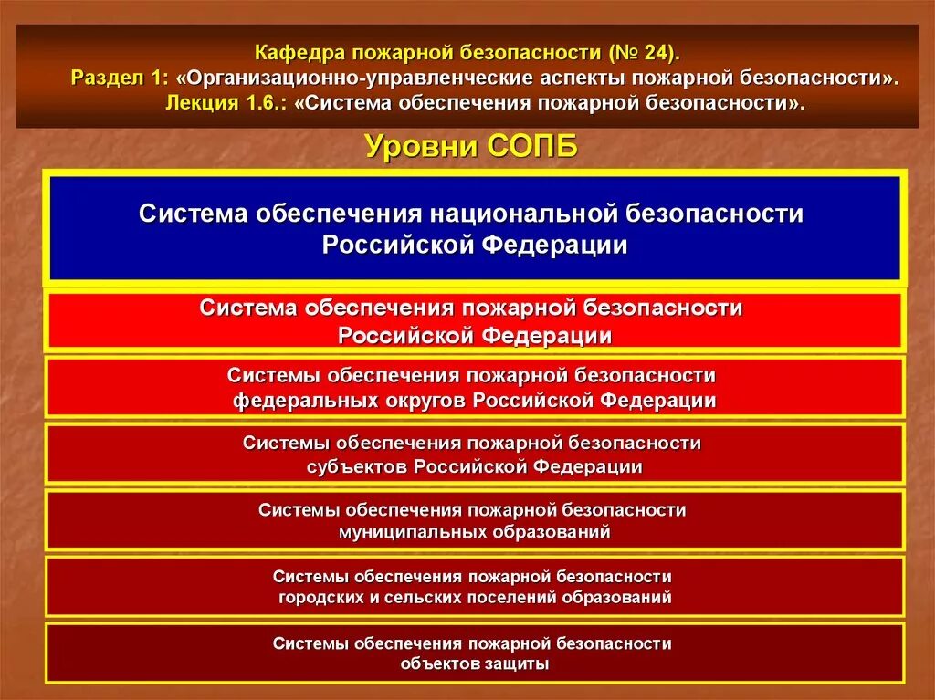 Задачи обеспечения системы пожарной безопасности. Система организации пожарной безопасности организации. Структура системы обеспечения пожарной безопасности объекта защиты. Система управления пожарной безопасностью. Противопожарной службы субъектов рф