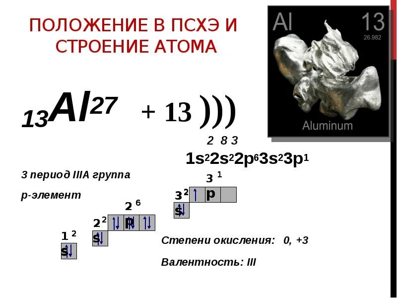 Строение алюминия. Строение атома алюминия. Разбор алюминия по химии.