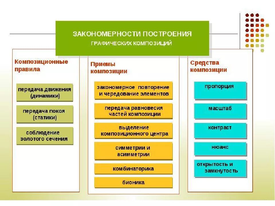 Приемы построения произведения. Приемы и средства клмпозтцтт. Приемы и средства композиции. Приемы построения композиции. Композиционные приемы и средства..