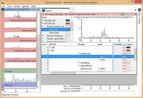 Windows performance