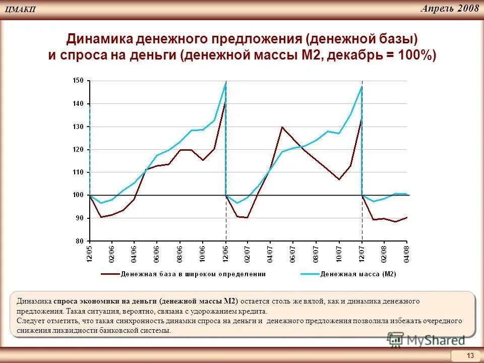 Доллар в 2008 году курс к рублю. Плакат lake of tears. Март 2008 календарь. Производственный календарь 2008 года. Total football журнал.