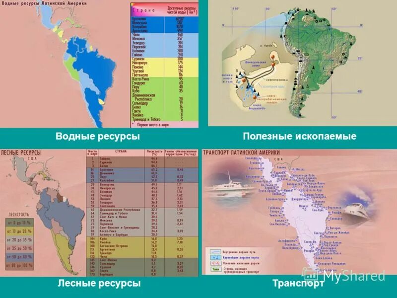 Какие природные ресурсы в латинской америке. Лесные ресурсы Латинской Америки карта. Водные ресурсы Латинской Америки таблица. Карта природных ресурсов Латинской Америки. Водные ресурсы Южной Америки таблица.