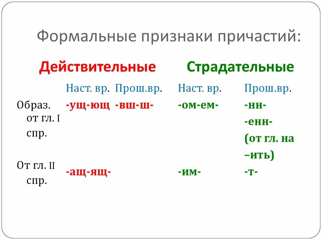 Признаки действительного причастия. 7 Кл Причастие как часть речи. Действительные и страдательные причастия. Признаки причастия таблица.