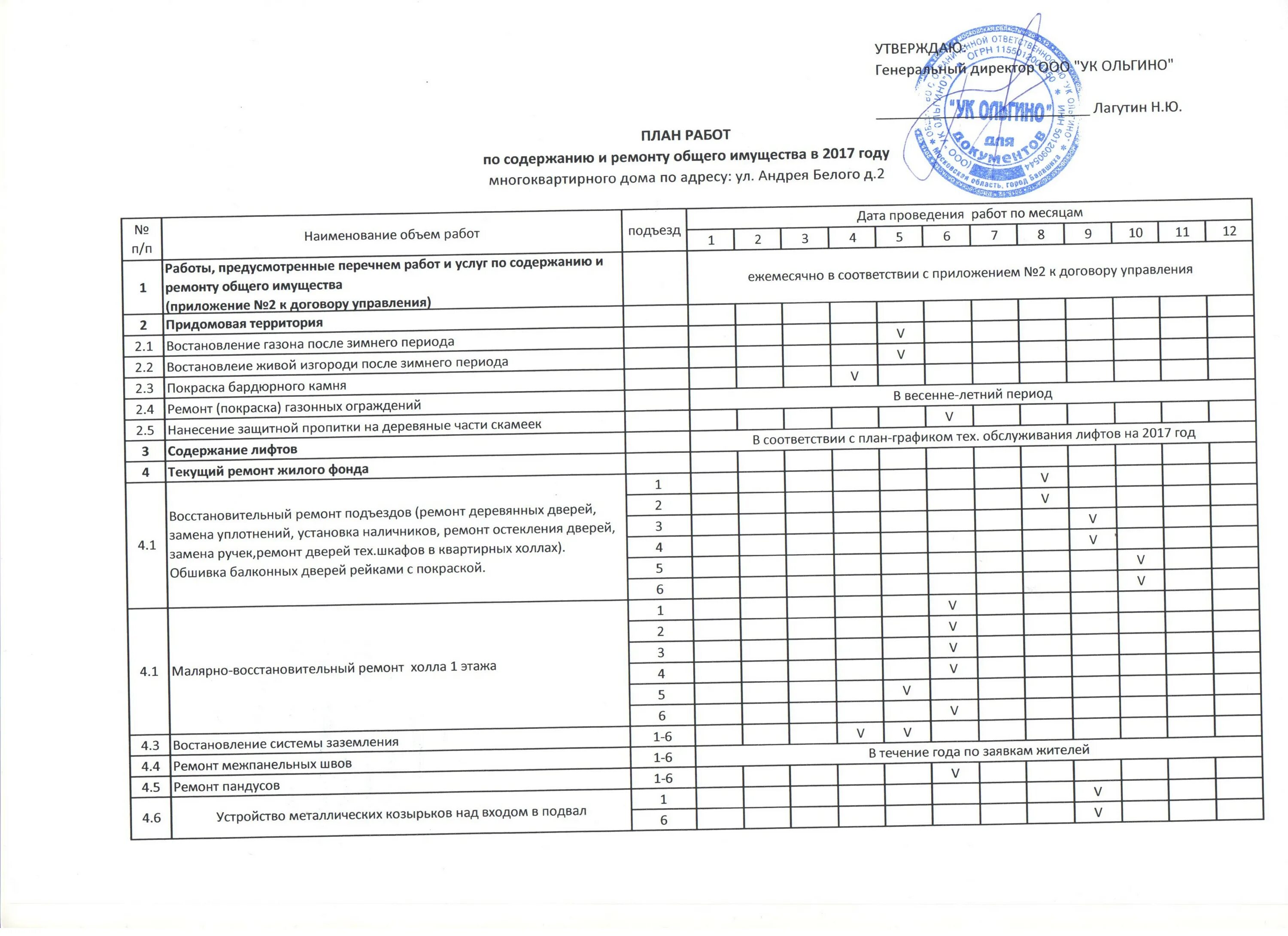 Перечень управляющих компаний. Управление ужкх первоуральск. Название управляющей компании. Список домов управляющих компаний. Рейтинг управляющих компаний пермь 2020.