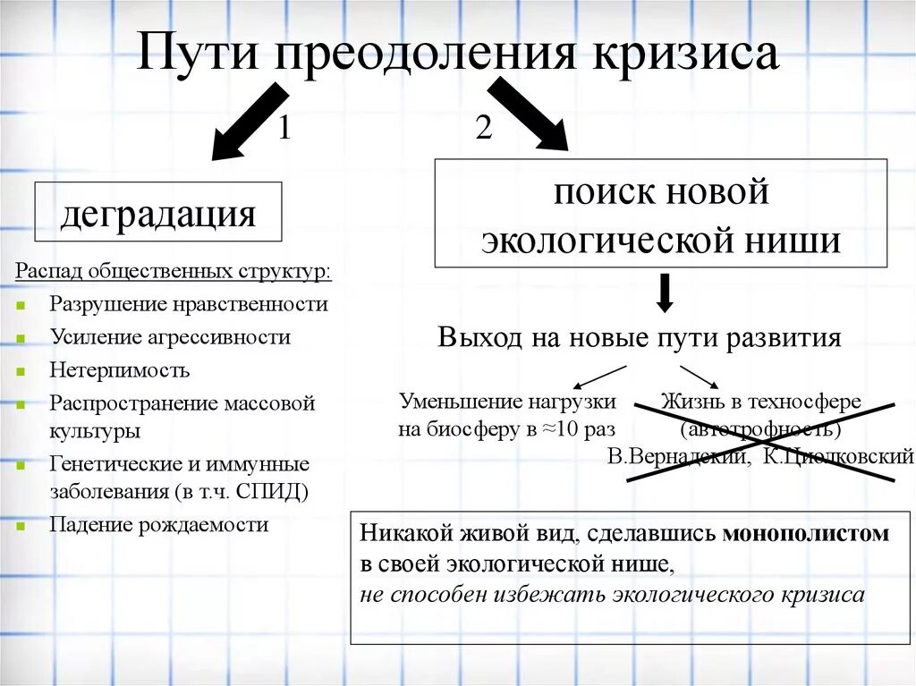 Распад развития. Способы преодоления кризиса. Пути преодоления кризисных явлений в культуре. Кризис современной культуры философия. Путь преодоления кризиса.