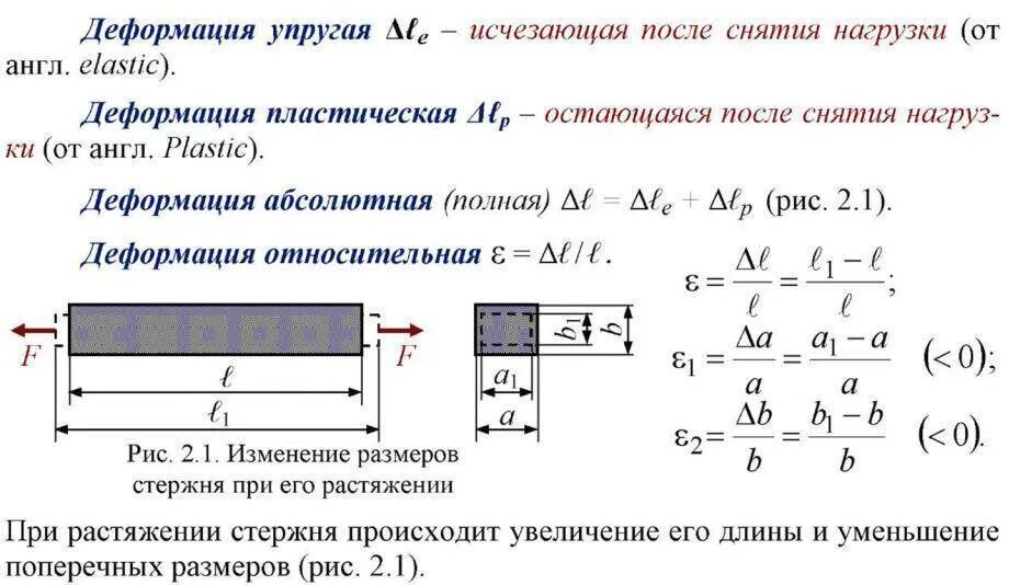 Расчет на разрыв. Напряжения сжатия и растяжения при сжатии стержня. Формула для определения запаса прочности стали. Прочность при растяжении материалов. Удлинение стержня сжатие растяжение.