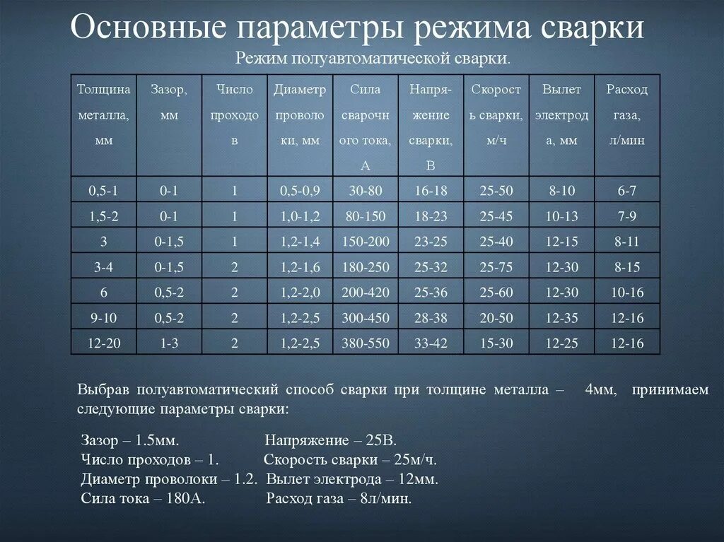 Ток для проволоки 1 мм