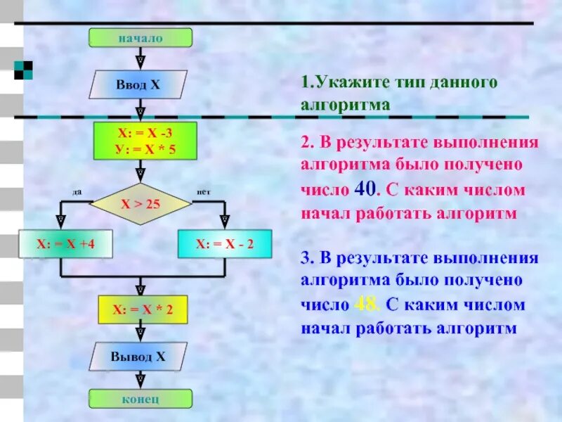 Алгоритм суть. Алгоритм выполнения. укажите тип алгоритма. укажите результат выполнения алгоритма. алгоритмические числа получаются в результате.