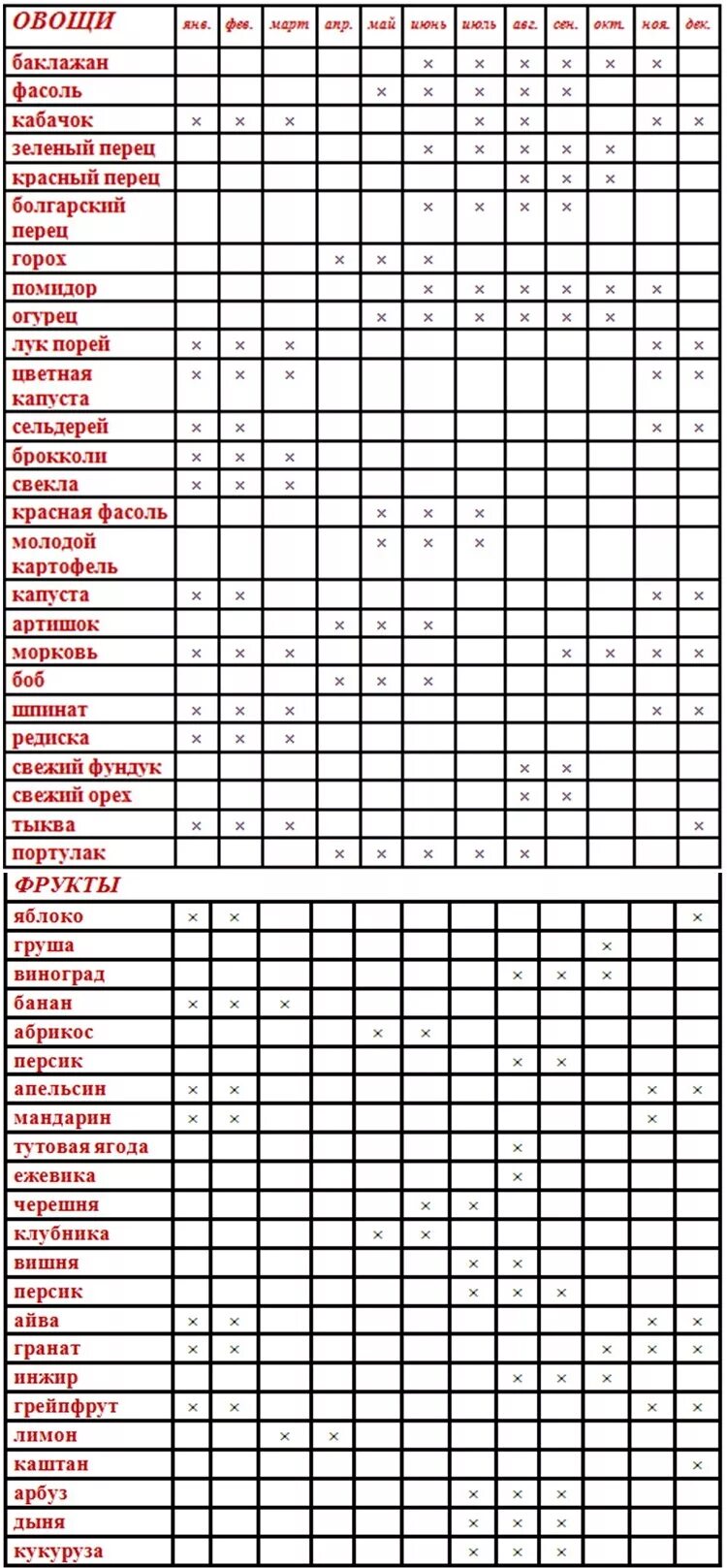 Таблица сезонности продуктов в россии. Типы безработицы таблица. Сезонные овощи. Сезонные работы таблица. Сезонные работы таблица.