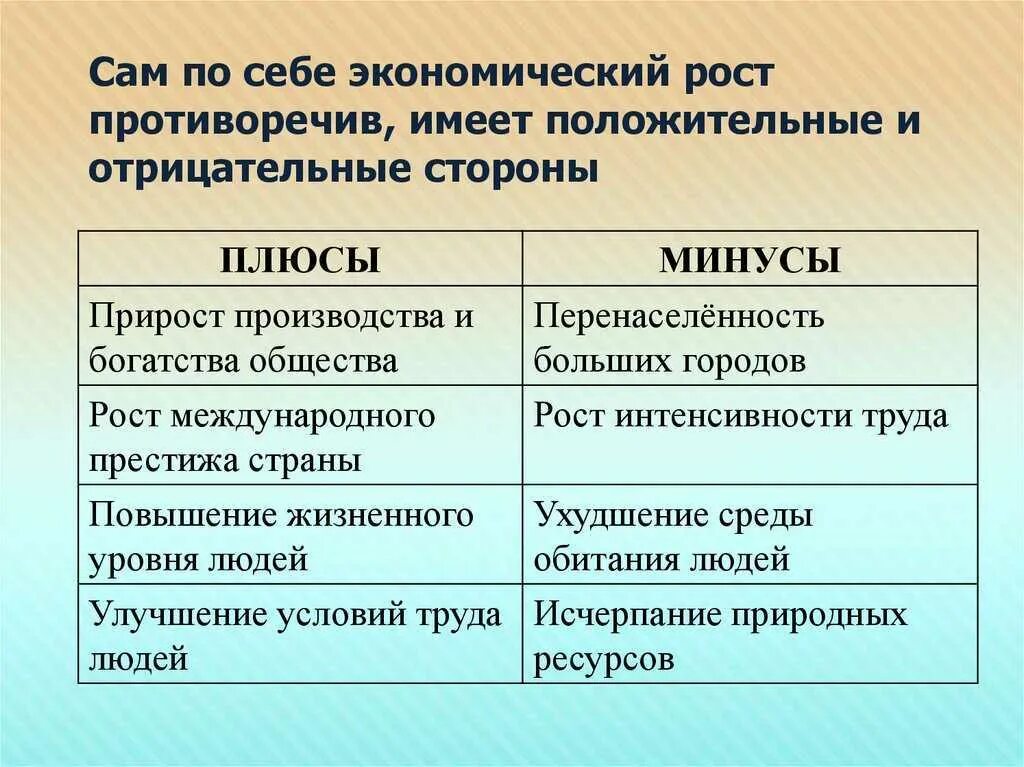 Минусы жизни в доме. Минусы экономического роста. Последствия кризиса. Положительные и отрицательные факторы развития экономики. Последствия экономического кризиса.