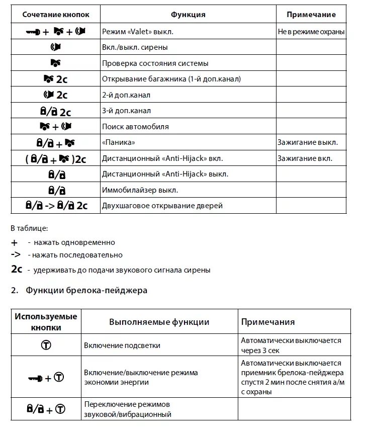 Как отключить будильник на брелке сигнализации. Сигнализация томагавк 9 автозапуск. томагавк 9.9 режим валет. режим валет на сигнализации томагавк х5.