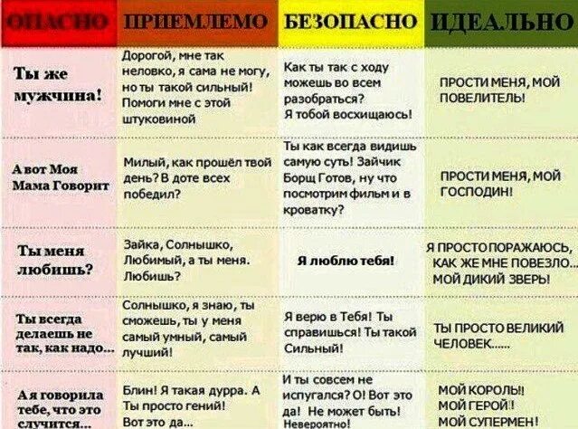 Как правильно общаться. Как правильно разговаривать с мужчиной. Как правильно общаться с женщиной. Как правильно разговаривать с мужем.