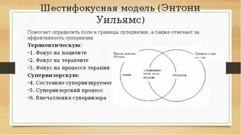 Супервизор в психологии