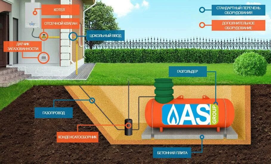 Центр газификации