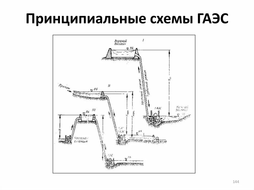 Гидроаккумулирующие ГЭС схема. Гидроаккумулирующие электростанции схема. Технологическая схема ГАЭС. Технологическая схема простейшей ГАЭС.