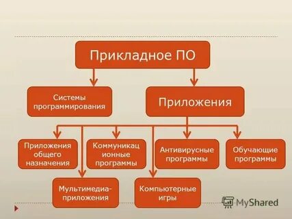 Система общего назначения это