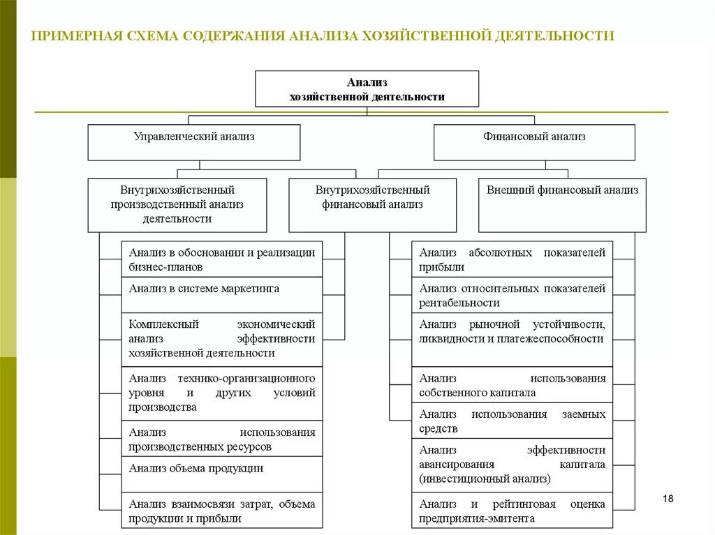 Анализ хозяйственной деятельности предприятия схема. Схема анализа хозяйственной деятельности организации. Задачи анализа финансово-хозяйственной деятельности организации.