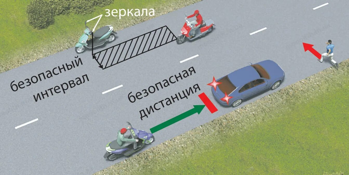 Интервал пдд. Дистанция пдд. безопасная дистанция между машинами. дистанция и интервал между автомобилями. дистанция при движении автомобиля.