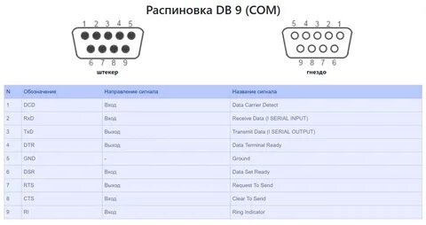 Распиновка db9 rs232