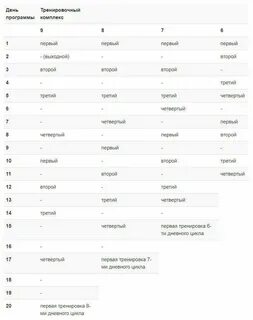 Программа тренировок для сушки тела для мужчин