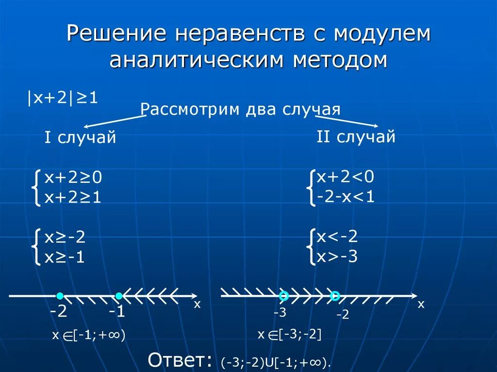 Под модулем. Алгоритм решения неравенств с модулем. модуль квадратного уравнения неравенства. решение уравнений и неравенств с модулем. раскрытие модуля в неравенствах.