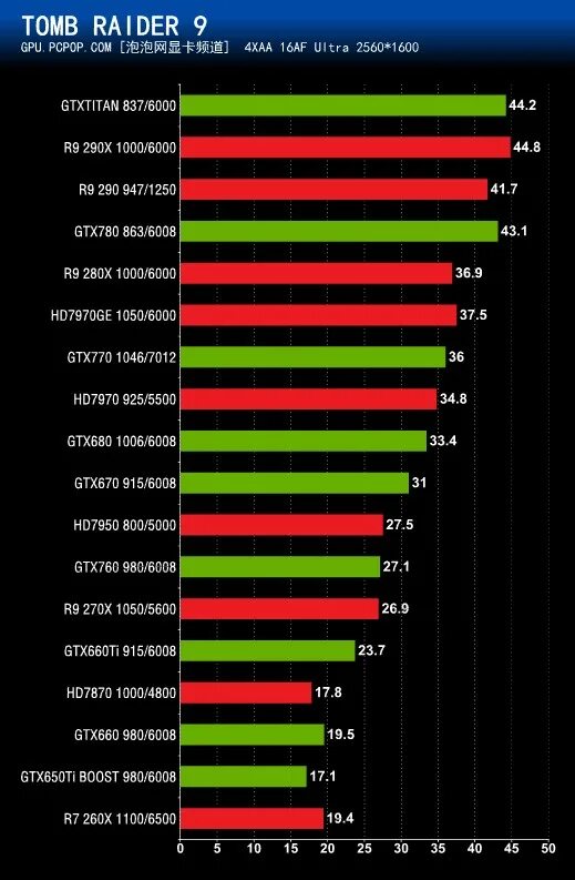 Gtx и radeon сравнение. GTX 770 vs GTX 1050 ti. Видеокарта 670 GTX характеристики. Видеокарта 1050ti характеристики. Видеокарта GEFORCE mx110.