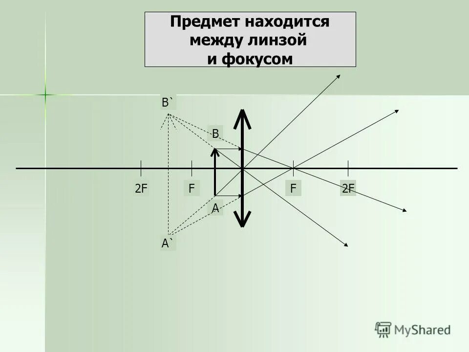 Между первым и вторым фокусом