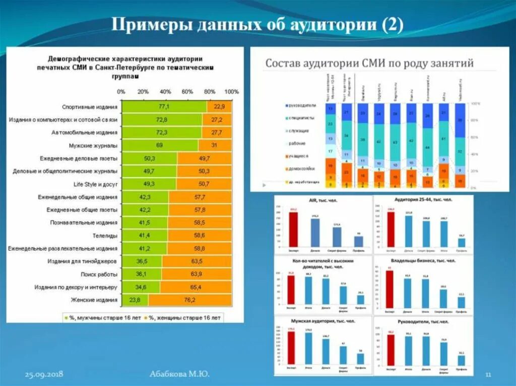 Какие типы аудитории. Классификация аудитории СМИ. Целевая аудитория СМИ. Классификация целевой аудитории. Характеристики аудитории СМИ.