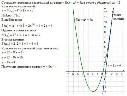 Точки графика уравнения
