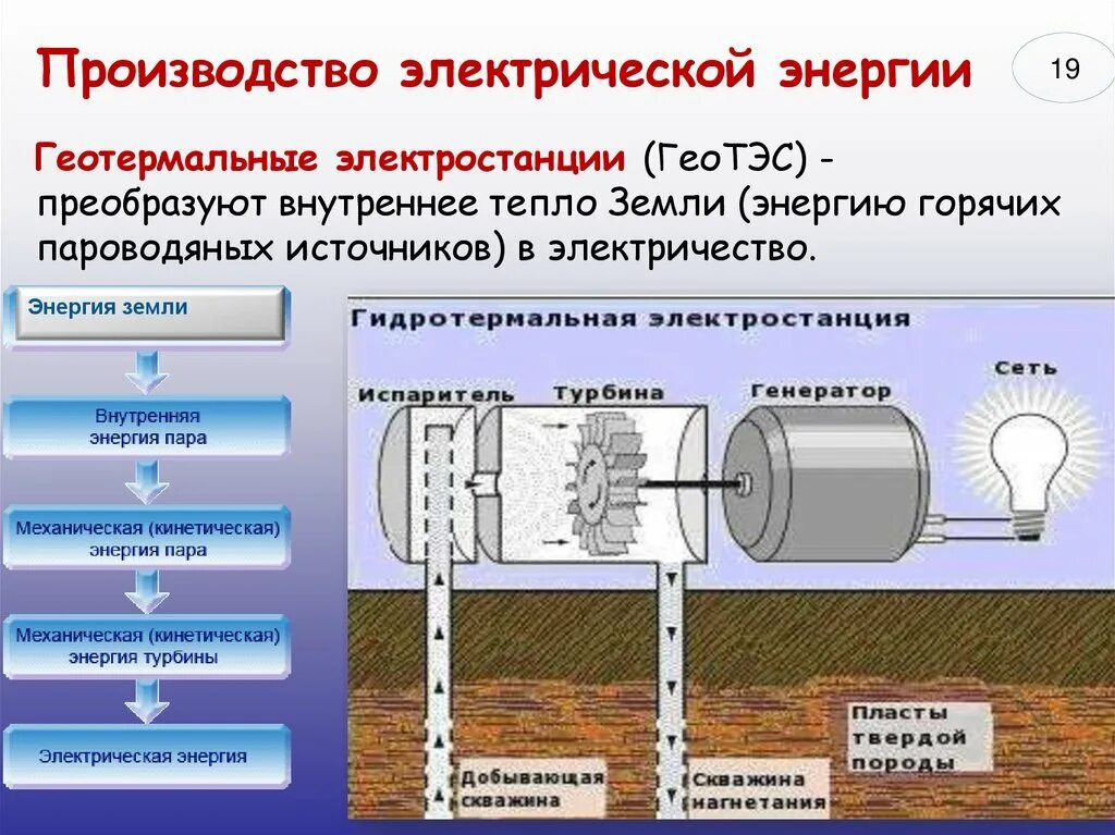 Тепловая энергия в электричество. Преобразование энергии в тепло. Преобразование тепла в электричество. Преобразование электроэнергии в электричество. Получения и преобразования энергии