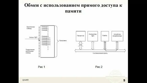Обмен памяти