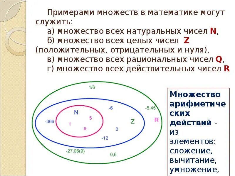 Множество это. Множество это в математике. математические множества. примеры множеств. примеры множеств в математике.