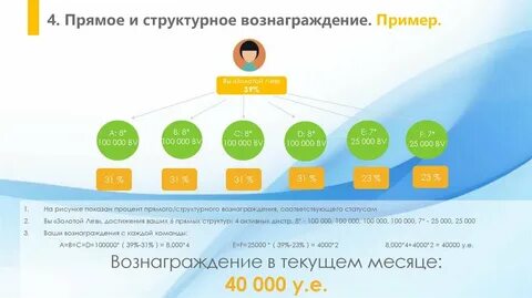 1 гонорар
