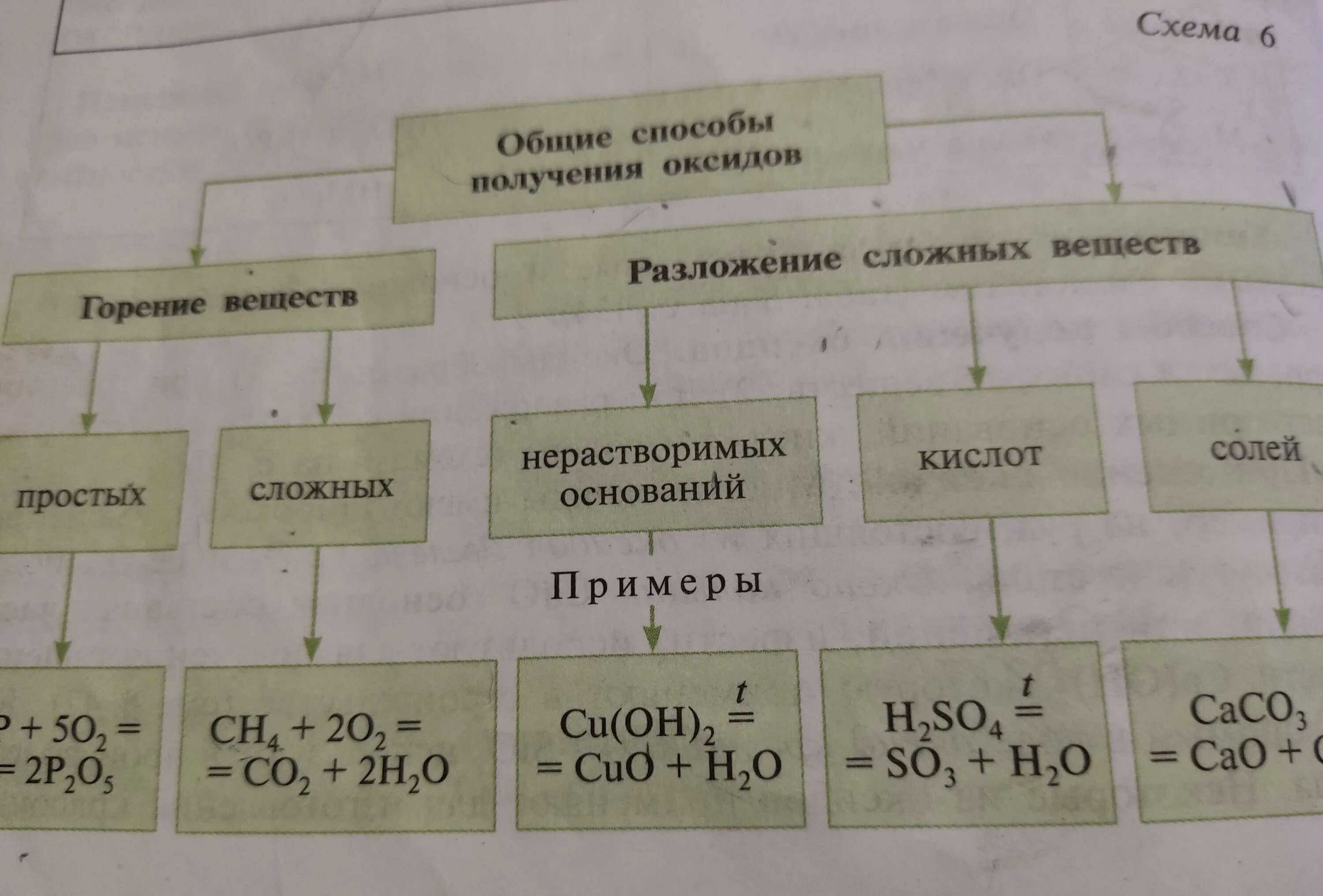 Разложением каких веществ можно получить оксиды
