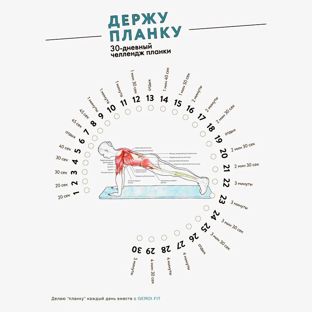 21 дневный челлендж. 30 дней планки челлендж. челлендж планки на 30. чек лист планка 30 дней. трекер планка на 30 дней.