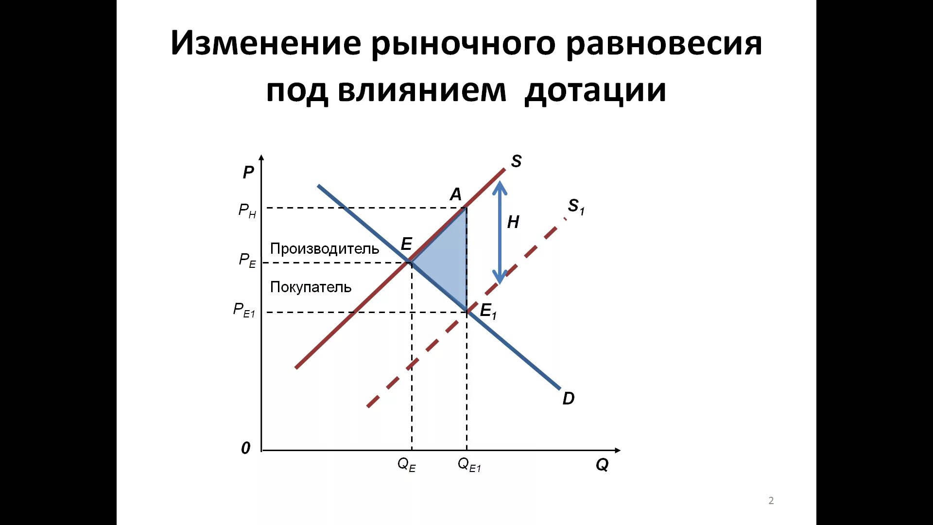 Увеличение спроса и предложения. Кривая равновесия спроса и предложения. Сдвиги рыночного равновесия. Изменение равновесия на рынке. Изменение спроса и предложения.