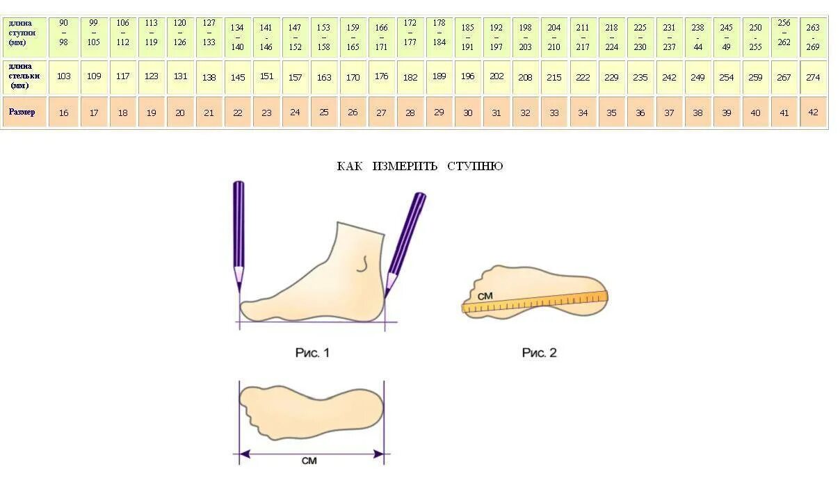 Объем в сантиметрах по размерам. Как правильно замерить размер ноги для обуви у взрослого. Как правильно померить стопу для размера обуви. Как правильно измерять длину стопы размер обуви. Как правильно замерить размер ноги для обуви у ребёнка.