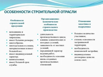 Роль строительной отрасли