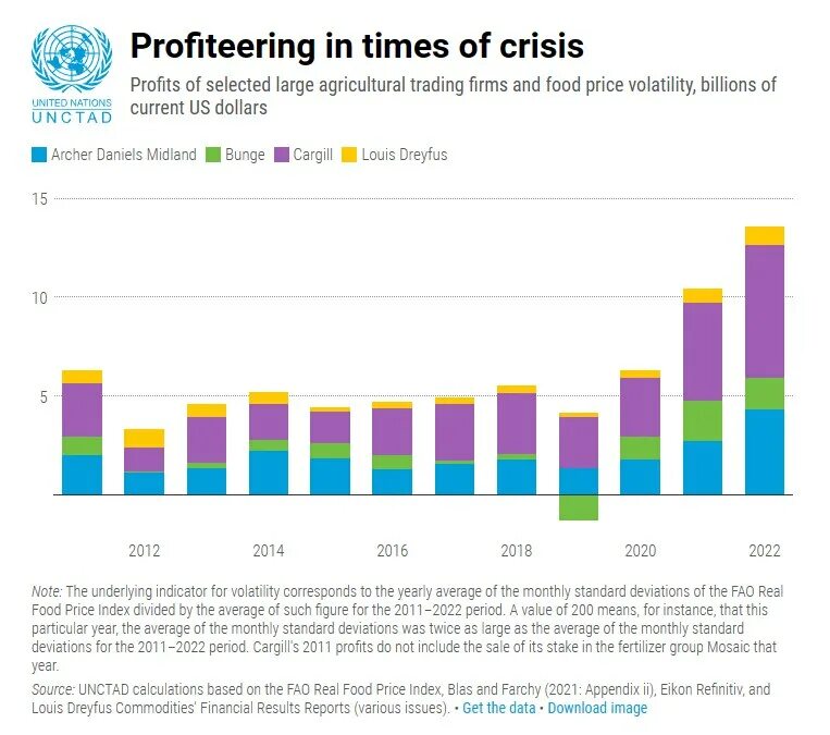 юнктад статистика по странам. Seaborne trade. юнктад состав стран. юнктад статистика торговли. классификация стран по юнктад.