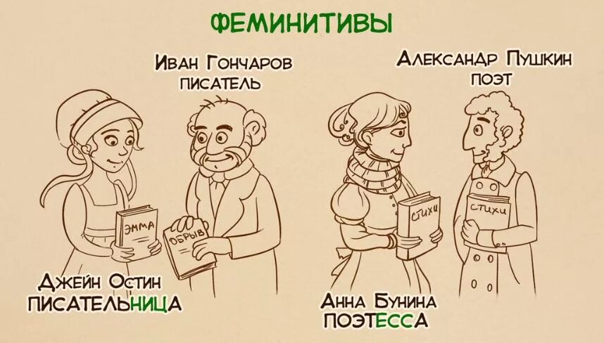 Феминитивы. Что такое феминитив в русском языке. Феминитивы профессий. Феминитивы картинки. Феминитивы в рф