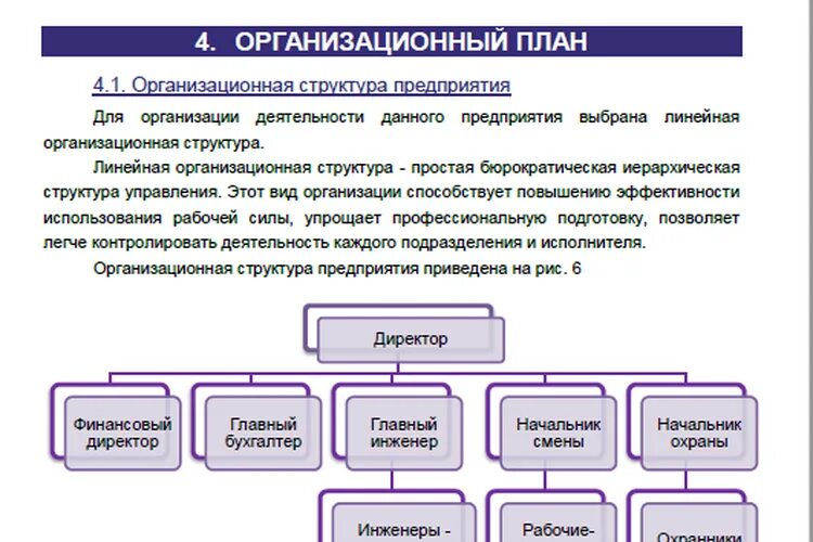 Структура организационного плана бизнес-плана. Структура организационного плана. Структура организационного плана бизнес-плана. Организационный план проекта. Организационный план магазина одежды.