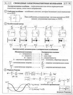 Физика 11 электромагнитные колебания