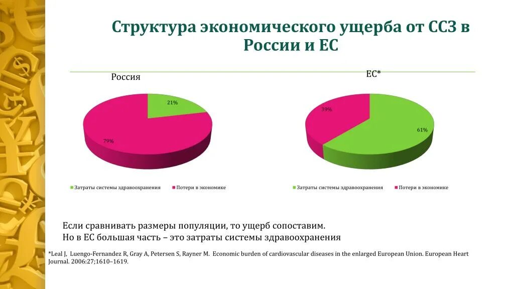 Экономическому ущербу и человека. Структура экономического ущерба. Экономический ущерб. Прямой экономический ущерб. Экономический ущерб в здравоохранении.