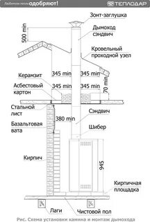 Диаметр дымохода для печи