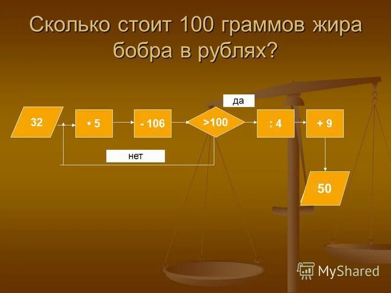 120 сколько процентов. Сколько будет 100 стоит. Сколько будет 100+200. 100 процентов это сколько. Сколько будет в процентах.