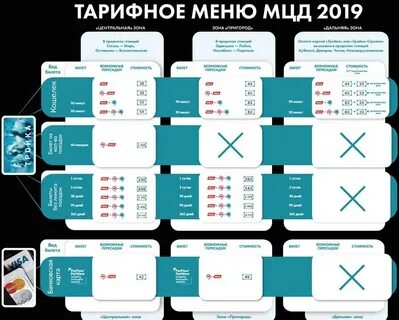До какой станции действует тройка