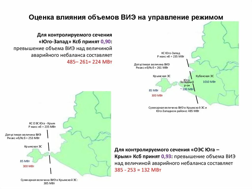 Контролируемое сечение. Контролируемое сечение в электроэнергетике. контролируемые сечения еэс россии. ожс востока контролируемые сечения. величины аварийные небалансы востока.