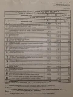 Бухгалтерская финансовая отчетность 2024 год