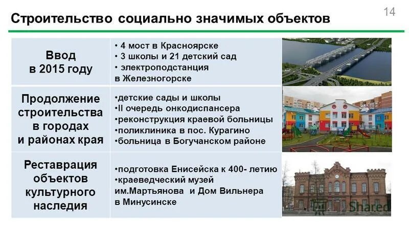 функции капитального строительства. виды объектов строительства. незавершенное строительство примеры. объект капитального строительства. техническое регулирование в строительстве.