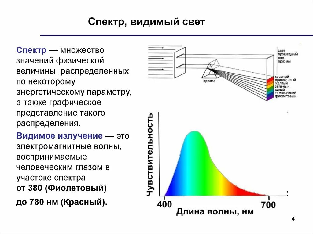 Изменение спектра света. Диапазон спектра видимого света. Длина волны спектра света. Видимый глазом диапазон электромагнитного излучения. Диапазон волны спектра видимого света.